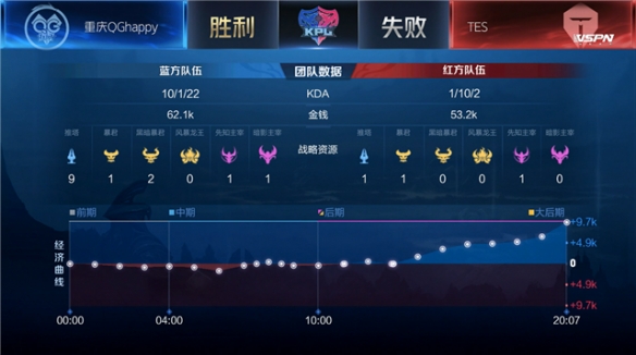 造力与攻击 造力与攻击